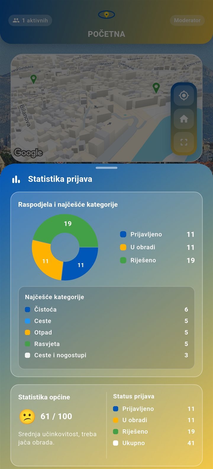 Statistika prijava u aplikaciji s grafom i kategorijama